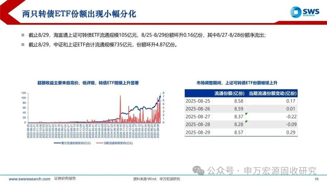 8月22日艾迪转债上涨0.79%，转股溢价率59.16%
