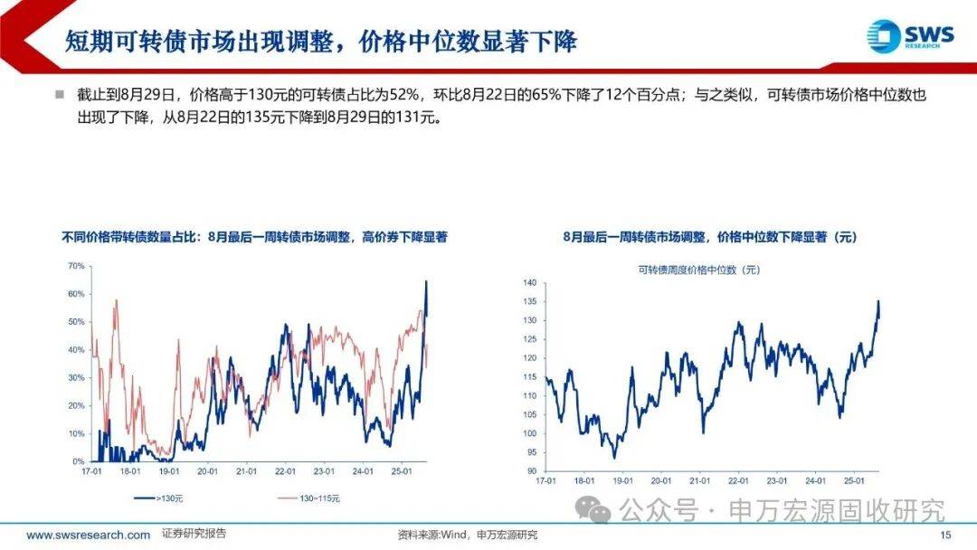 8月22日艾迪转债上涨0.79%，转股溢价率59.16%