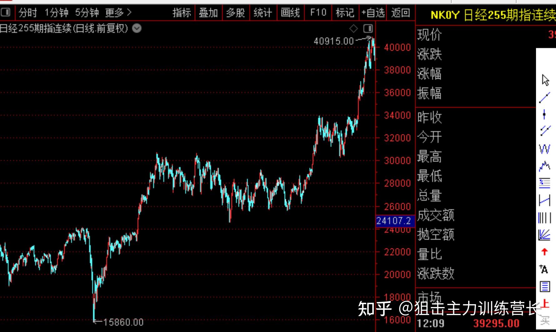东京股市两大股指涨跌不一