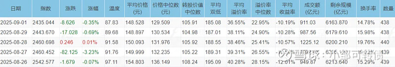 8月21日利扬转债下跌1.58%，转股溢价率18.53%