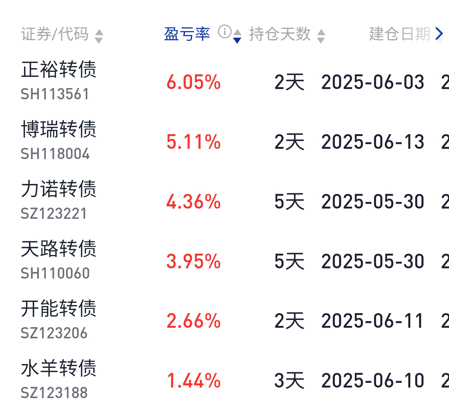 8月21日隆22转债上涨0.77%，转股溢价率37.68%