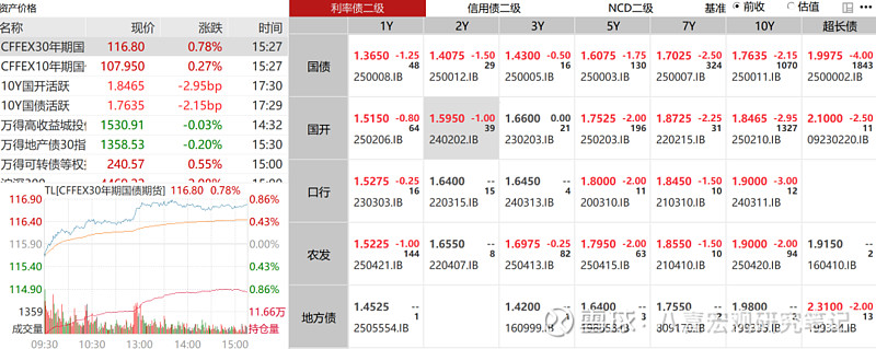 规模超9000亿元 银行密集赎回“二永债”