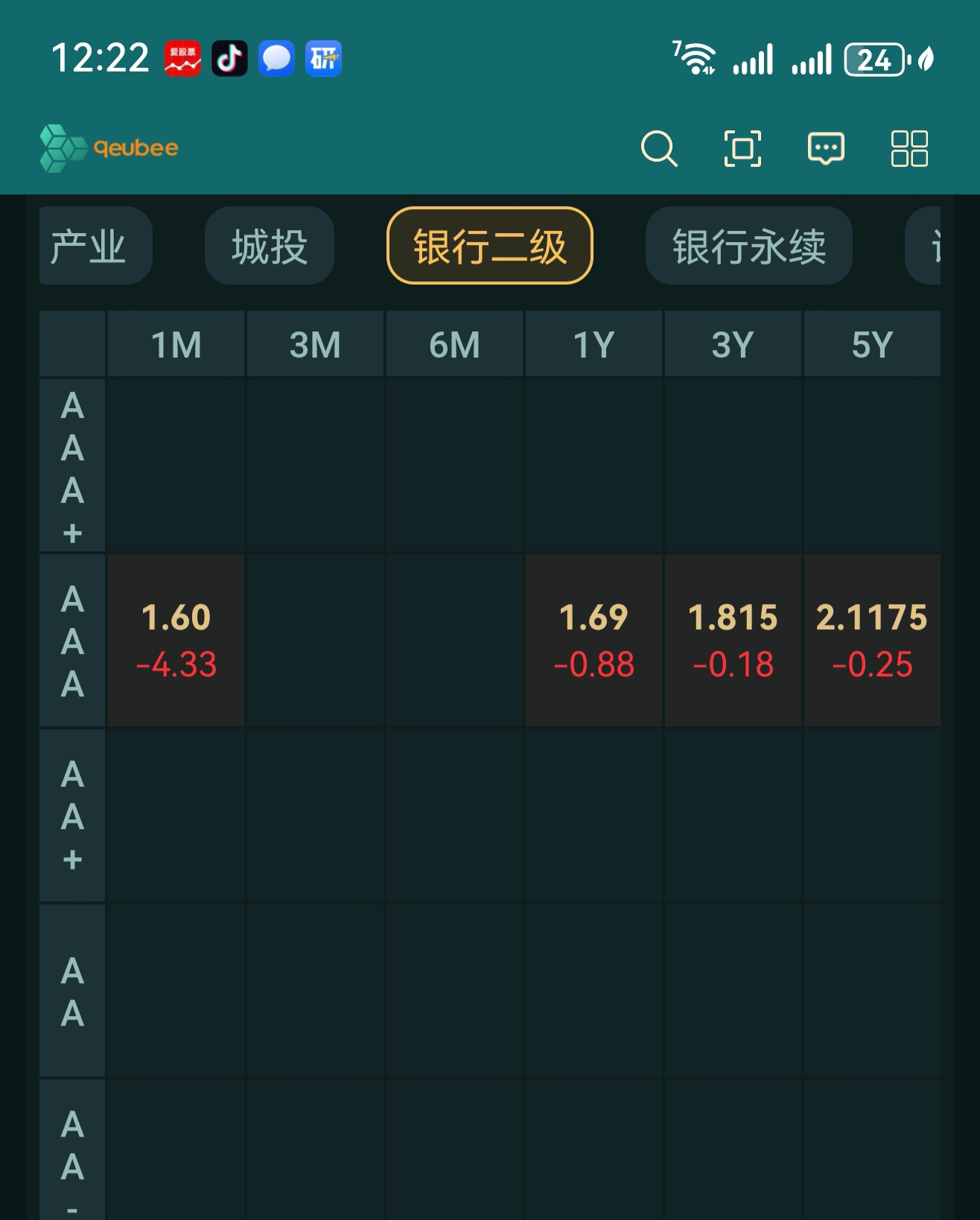 规模超9000亿元 银行密集赎回“二永债”