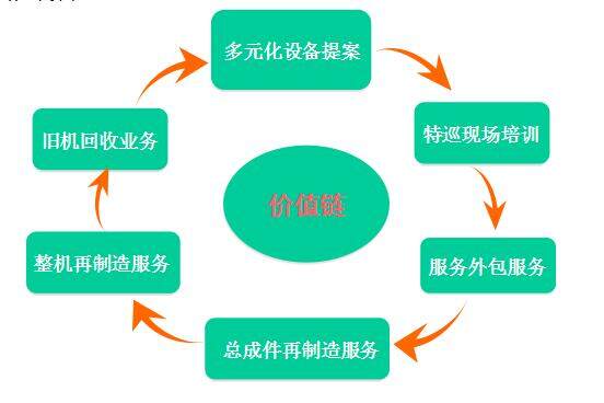 芯耀辉启动IPO辅导 助力半导体IP产业强链补链