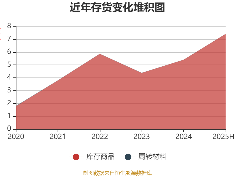 浙江交投财务公司上半年实现营收3.61亿元 实现税后净利润2.47亿元