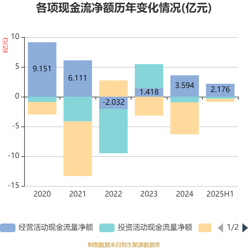 浙江交投财务公司上半年实现营收3.61亿元 实现税后净利润2.47亿元