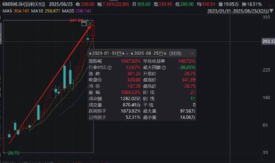 百利天恒首款抗体放射性核素偶联药物获临床试验许可