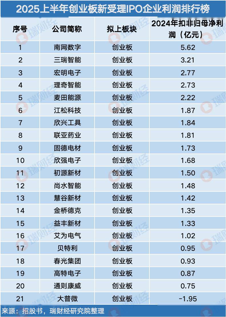 黄震掌舵重汽汽金 公司上半年盈利超7000万元