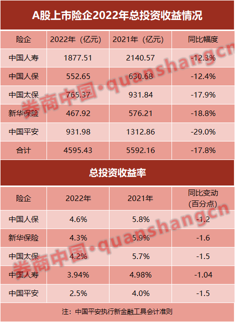 中国人寿刘晖：将重点关注新质生产力和优质高股息股票的配置 　　