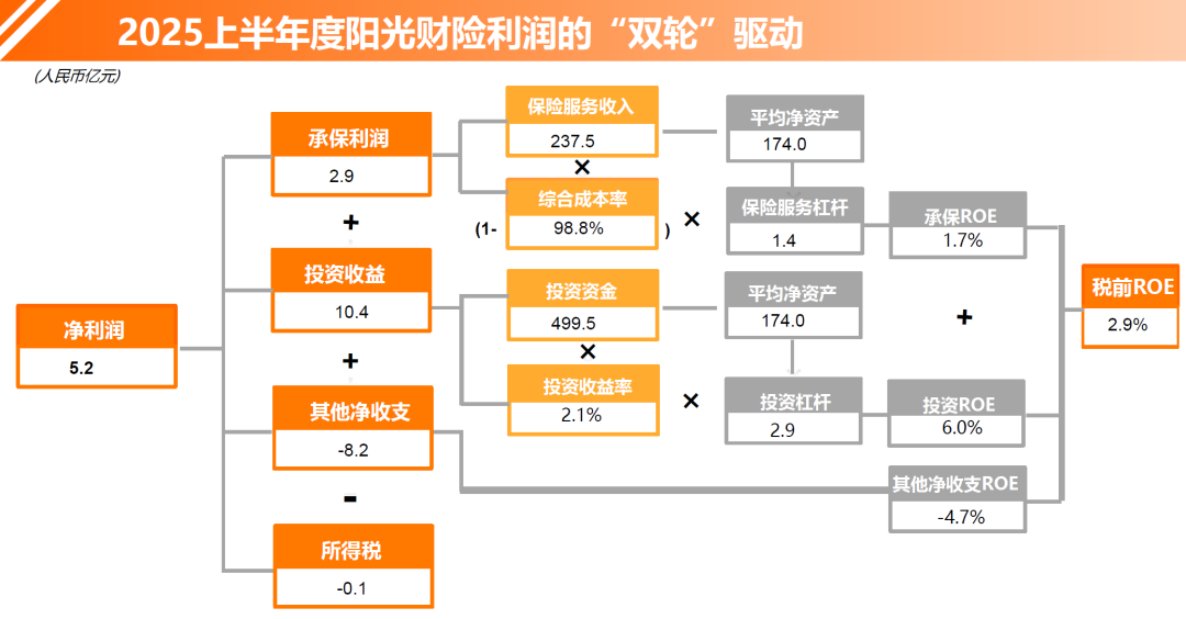 政策引导与市场机制双轮驱动 319家上市公司筹划2025年中期分红