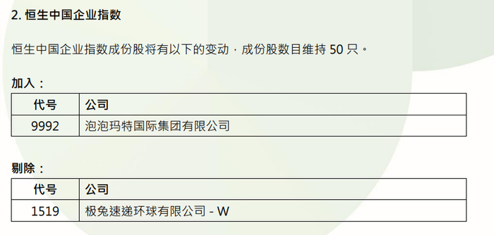 富时罗素5个指数样本调整生效 泡泡玛特纳入富时中国50