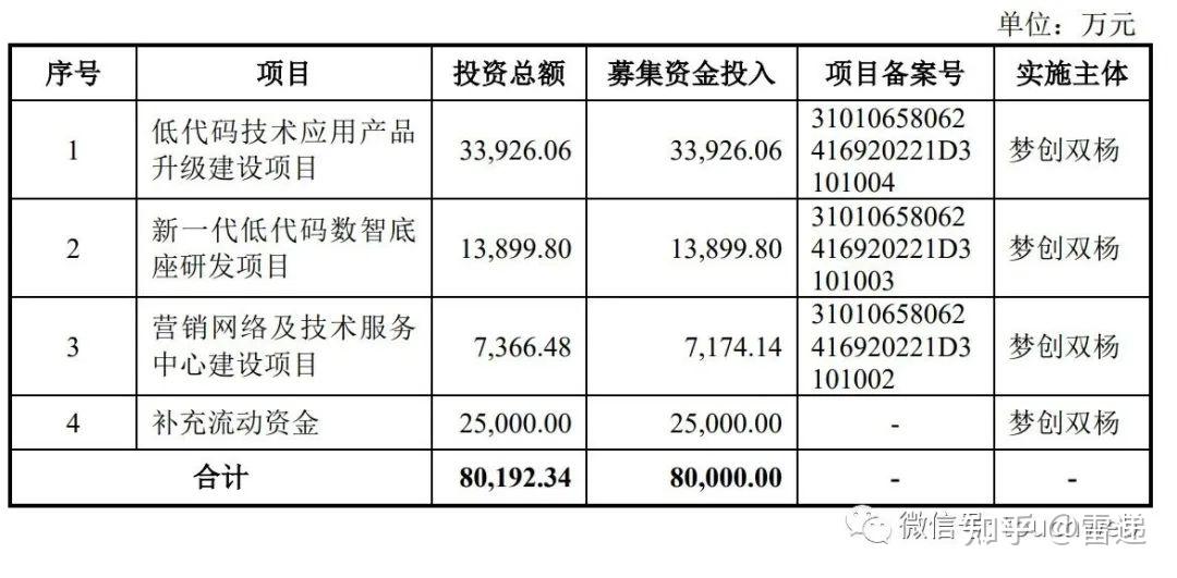 企查查递交招股书 拟登陆上交所主板