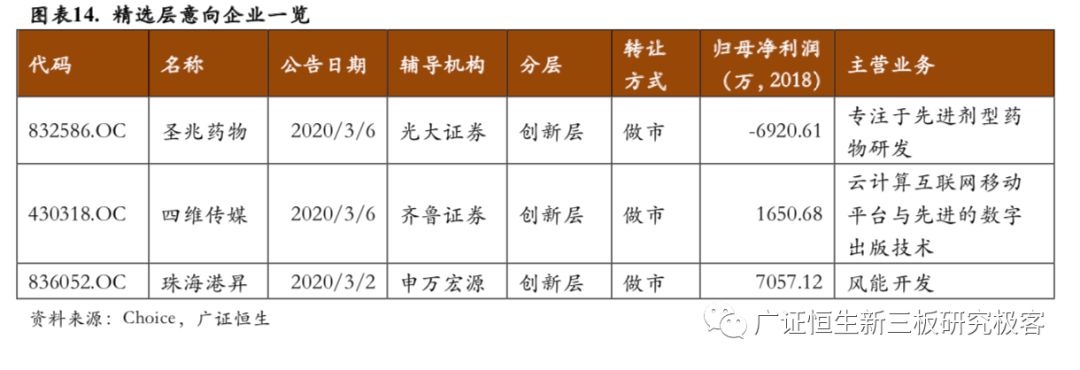 证监会优化证券公司分类评价制度 支持中小机构差异化发展