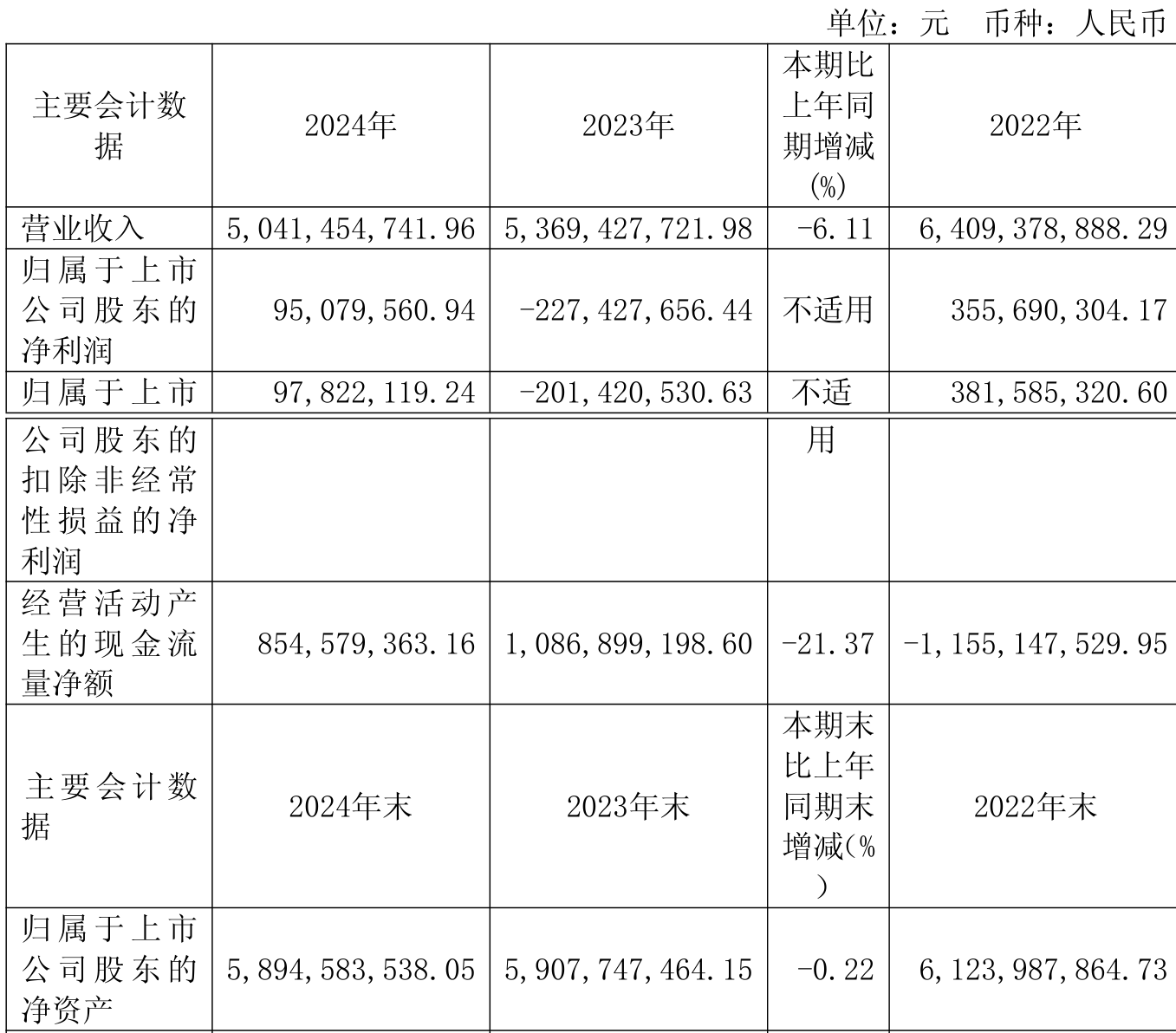 10月9日正帆转债上涨0.24%，转股溢价率29.29%
