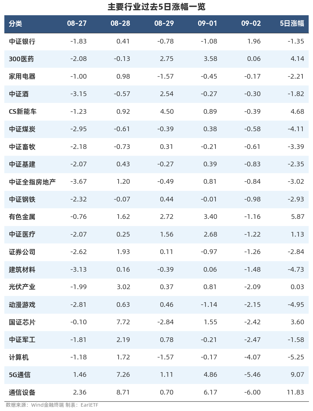 10月9日东风转债上涨3.54%，转股溢价率0.51%