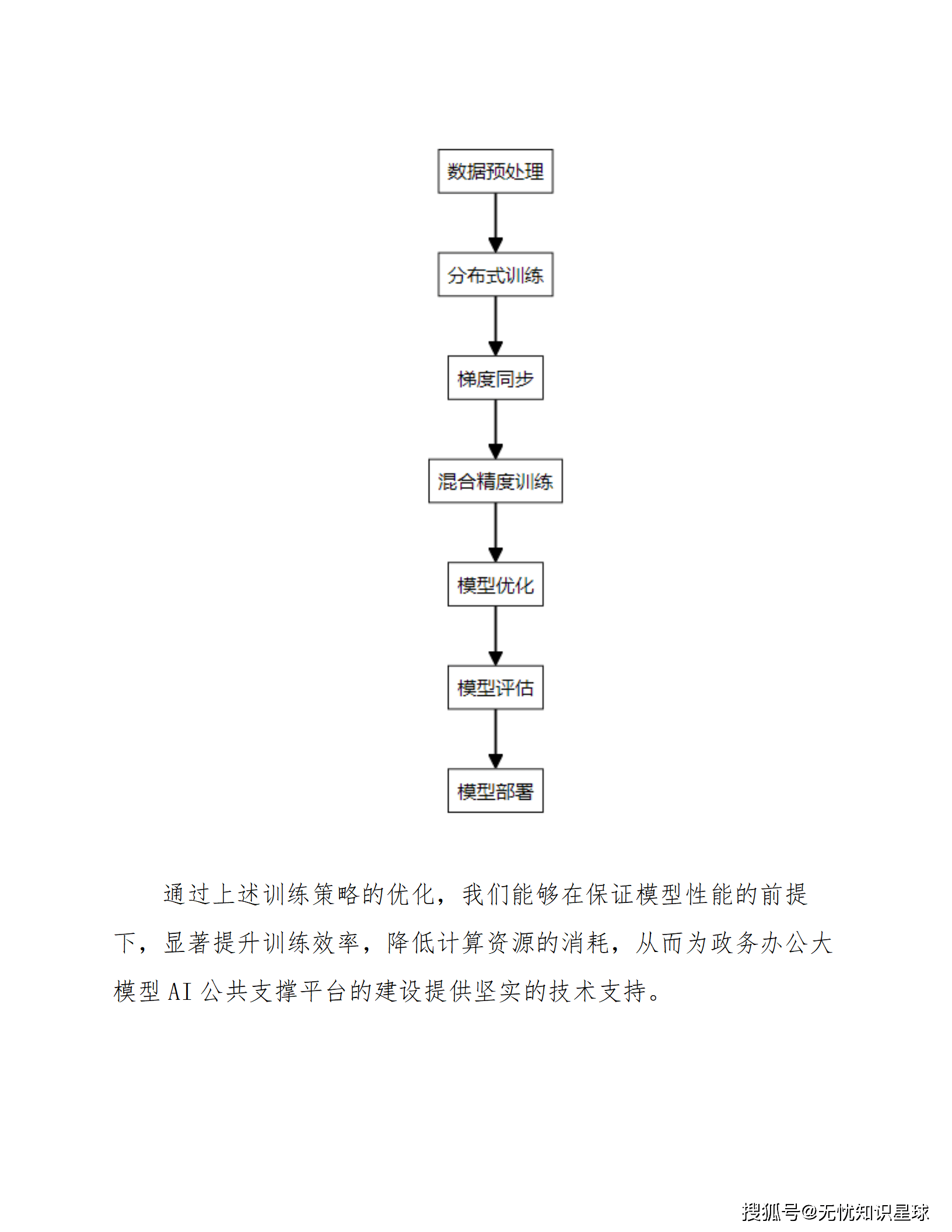 两部门印发《政务领域人工智能大模型部署应用指引》