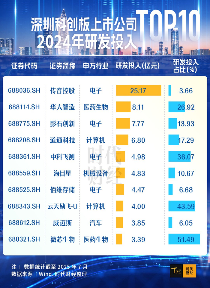 科创板第五套上市标准纳入三大前沿产业 为科技创新注入强劲动力
