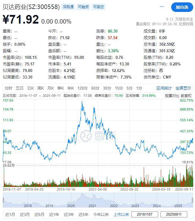 年内新增7家“A+H”公司 超60家A股公司更新赴港进度