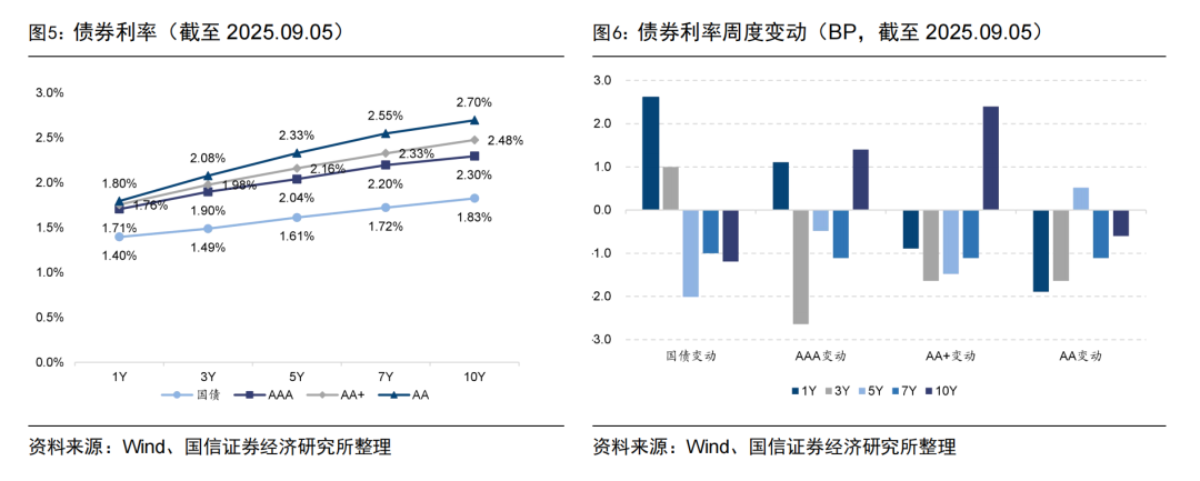8月20日欧22转债上涨0.61%，转股溢价率184.29%