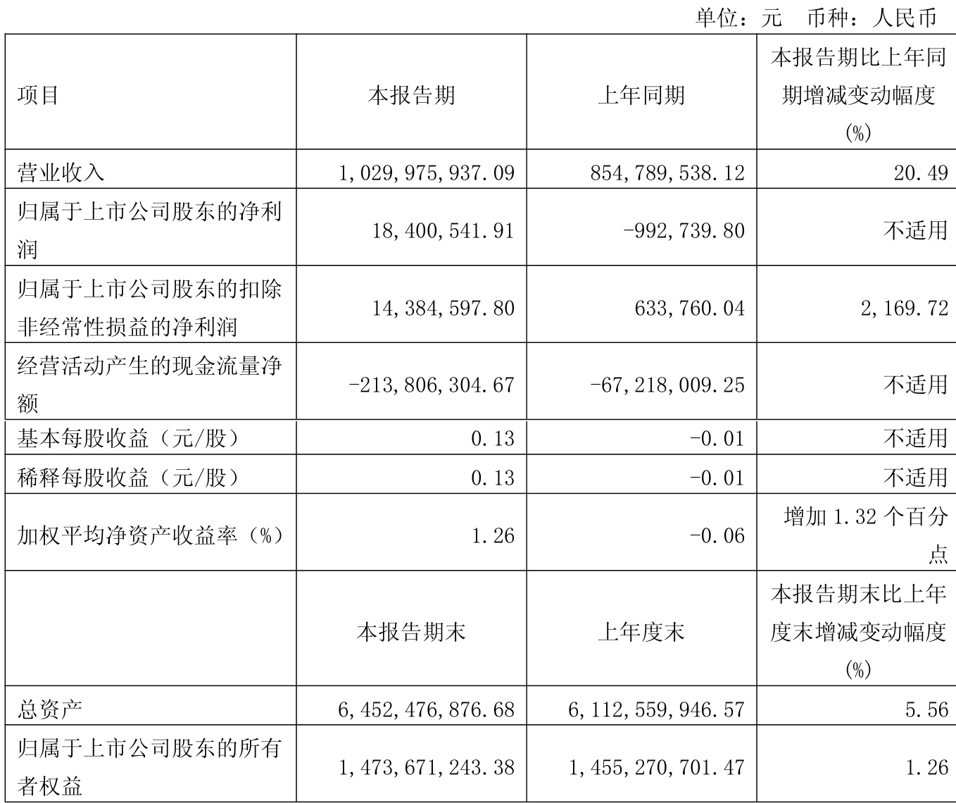 10月9日洛凯转债下跌4.25%，转股溢价率0.16%