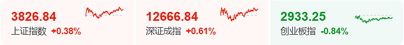 8月20日欧22转债上涨0.61%，转股溢价率184.29%