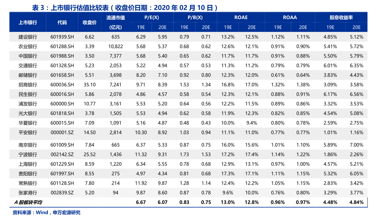 8月20日欧22转债上涨0.61%，转股溢价率184.29%