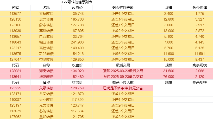 10月9日神通转债上涨1.13%，转股溢价率8.23%