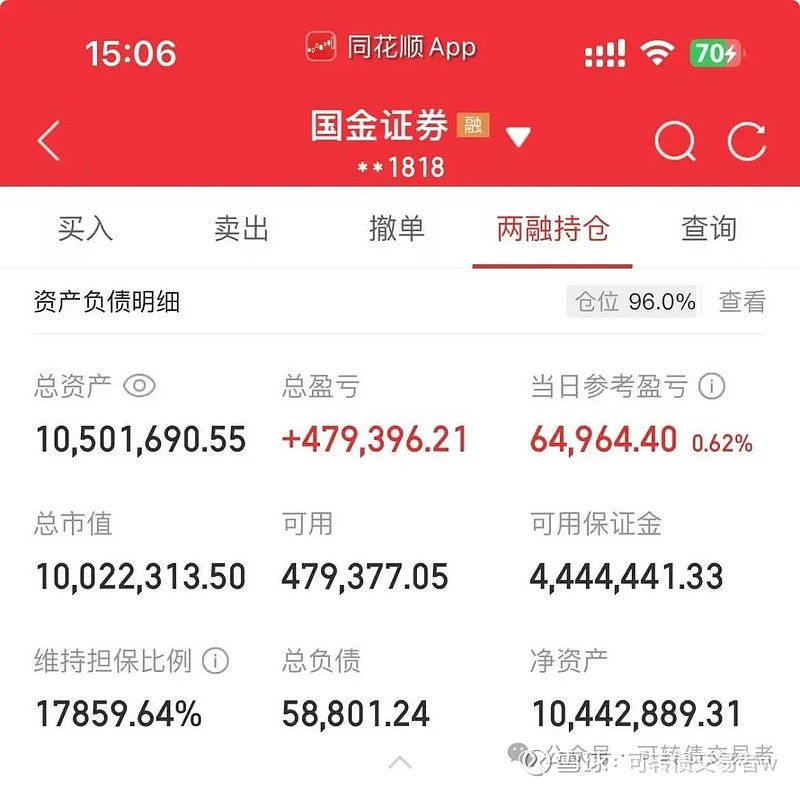 10月9日国投转债上涨0.52%，转股溢价率45.97%