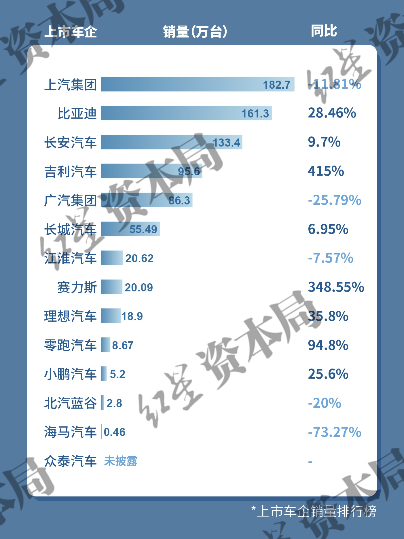 业绩分化显著 16家公司率先“透底”半年报