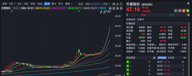 多瑞医药：今日复牌 公司控制权拟变更为王庆太、崔子浩、曹晓兵