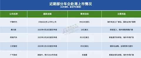 谁制造了港股热