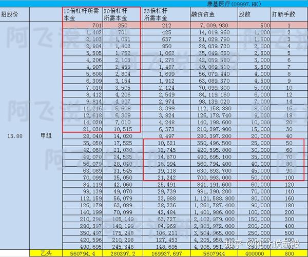 谁制造了港股热
