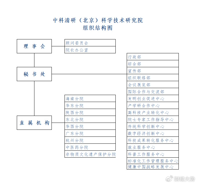 “十五五”期间北京将提升两大国际机场服务能力