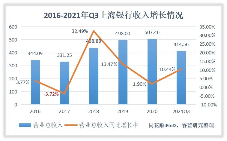 多路资本出手驰援，缓解银行转债到期压力