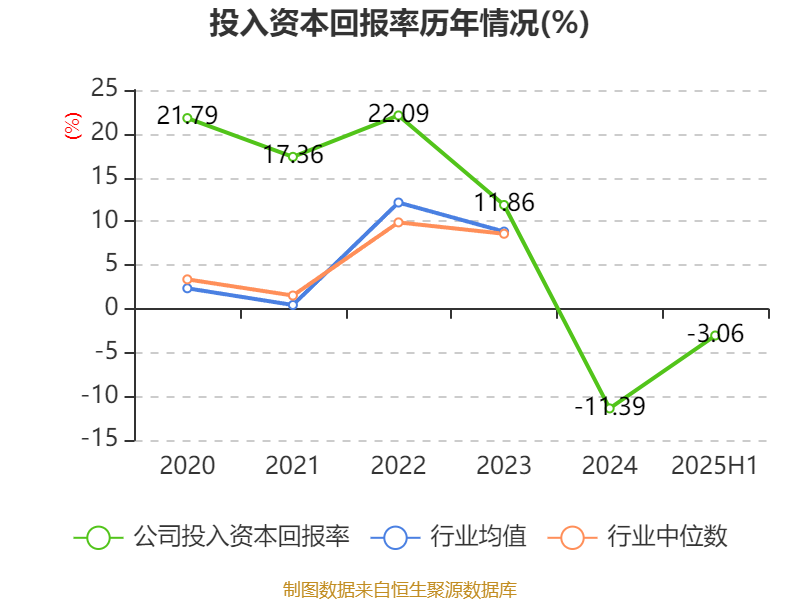10月14日新港转债下跌0.19%，转股溢价率26.61%