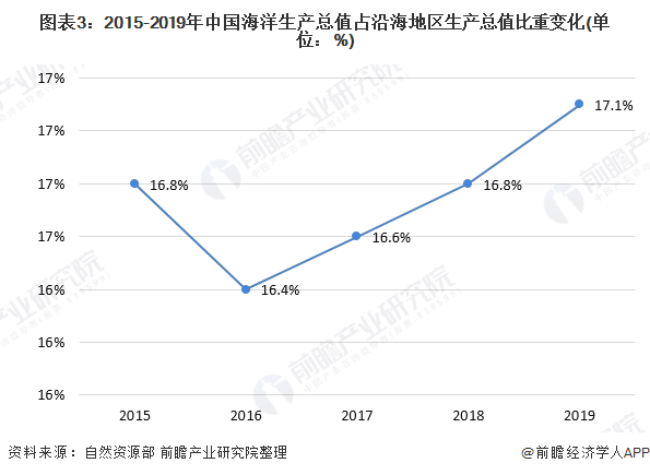 毕盛资产王国辉：看好中国经济发展“MIT”优势