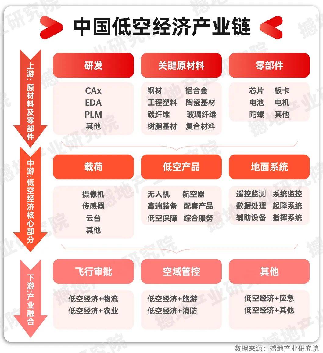 中国低空经济落地多元场景赋能千行百业