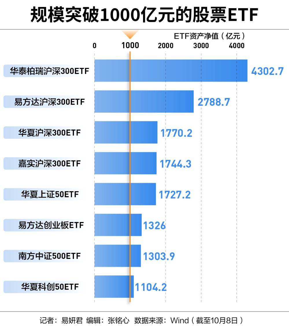 公募总规模首次突破35万亿元；ETF规模站上5万亿元