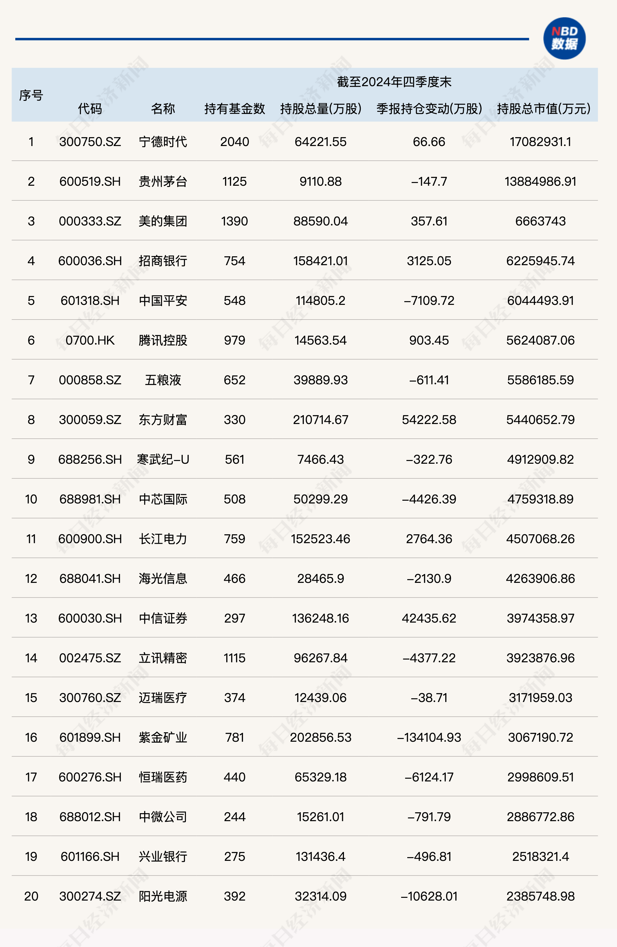 公募总规模首次突破35万亿元；ETF规模站上5万亿元