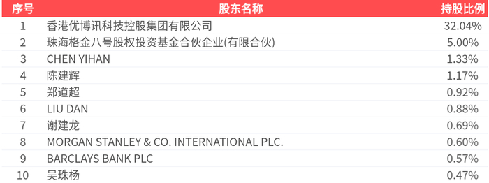 10月14日青农转债上涨0.36%，转股溢价率36.99%