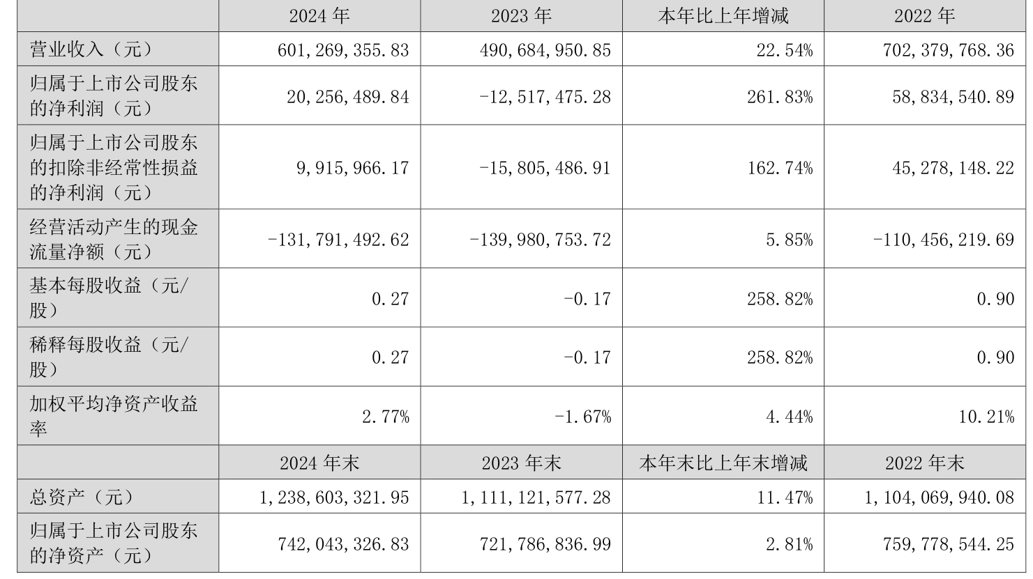 10月14日文科转债上涨4.52%，转股溢价率12.84%