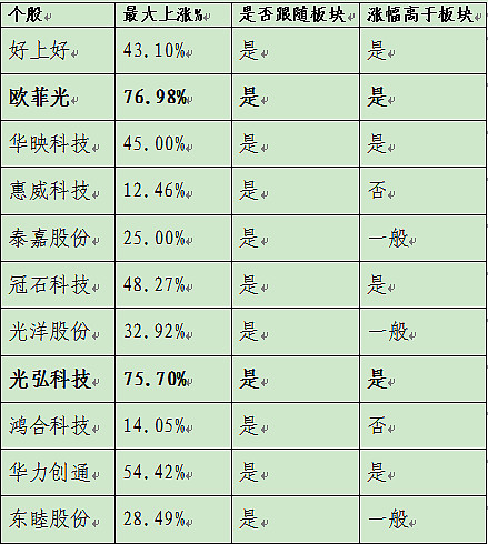 10月13日沪深两市强势个股与概念板块