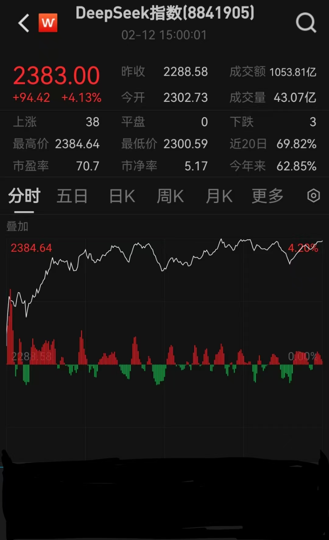 10月13日沪深两市强势个股与概念板块