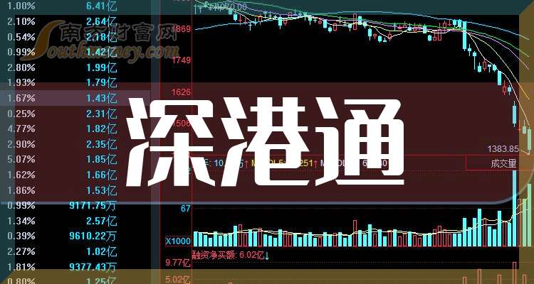 10月13日沪深两市强势个股与概念板块