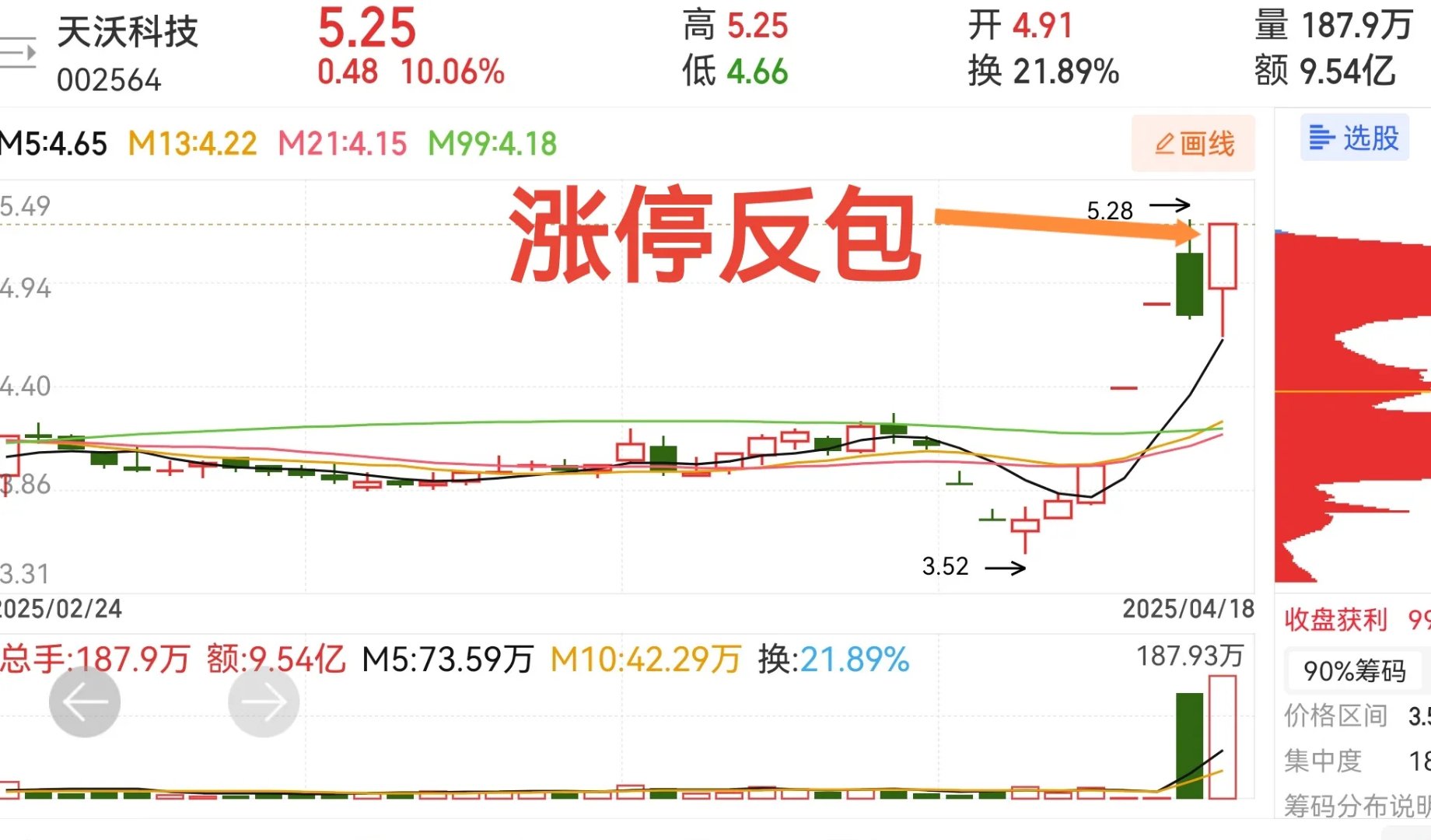 反内卷预期驱动煤炭供应收缩，国企红利ETF（159515）午后逆势上涨