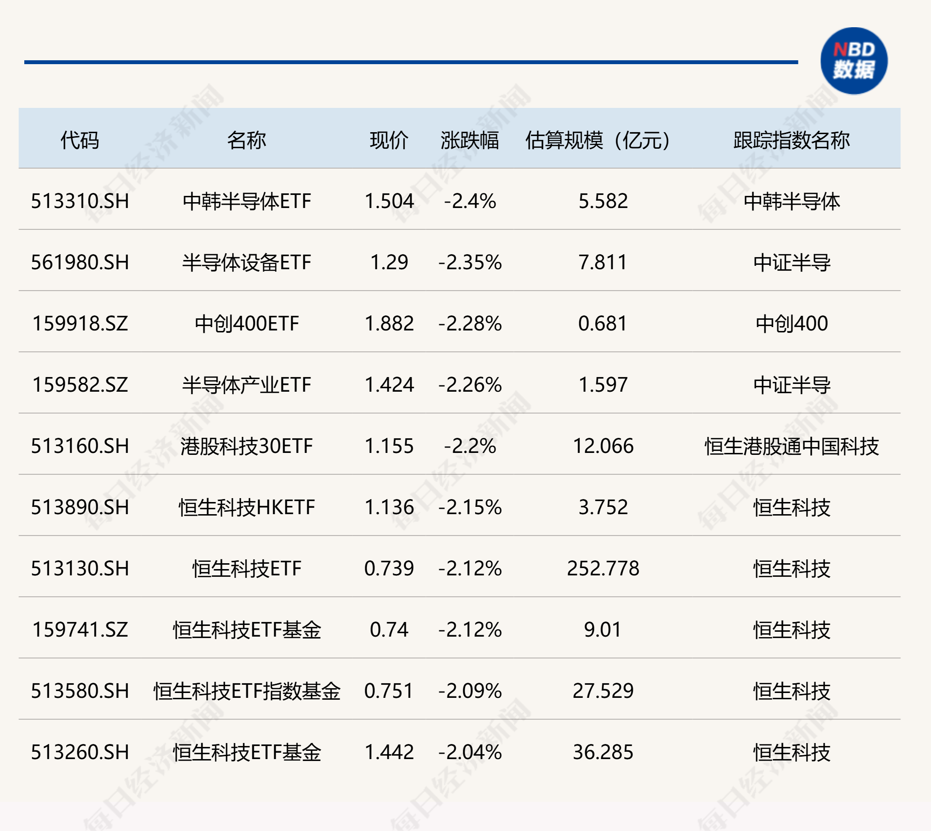金价期价盘中突破4180美元，黄金ETF华夏（518850）一度大涨超5%