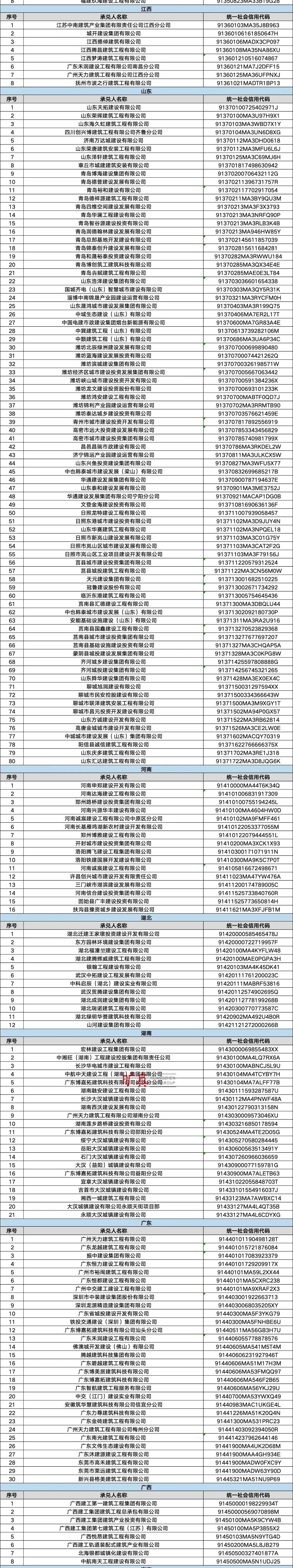 上交所：“十四五”以来打击财务造假或占用担保案件170余单 各类退市合计93家