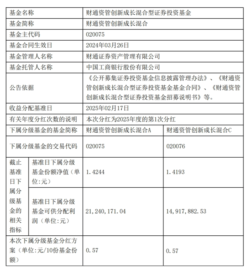 中期分红谁有潜力