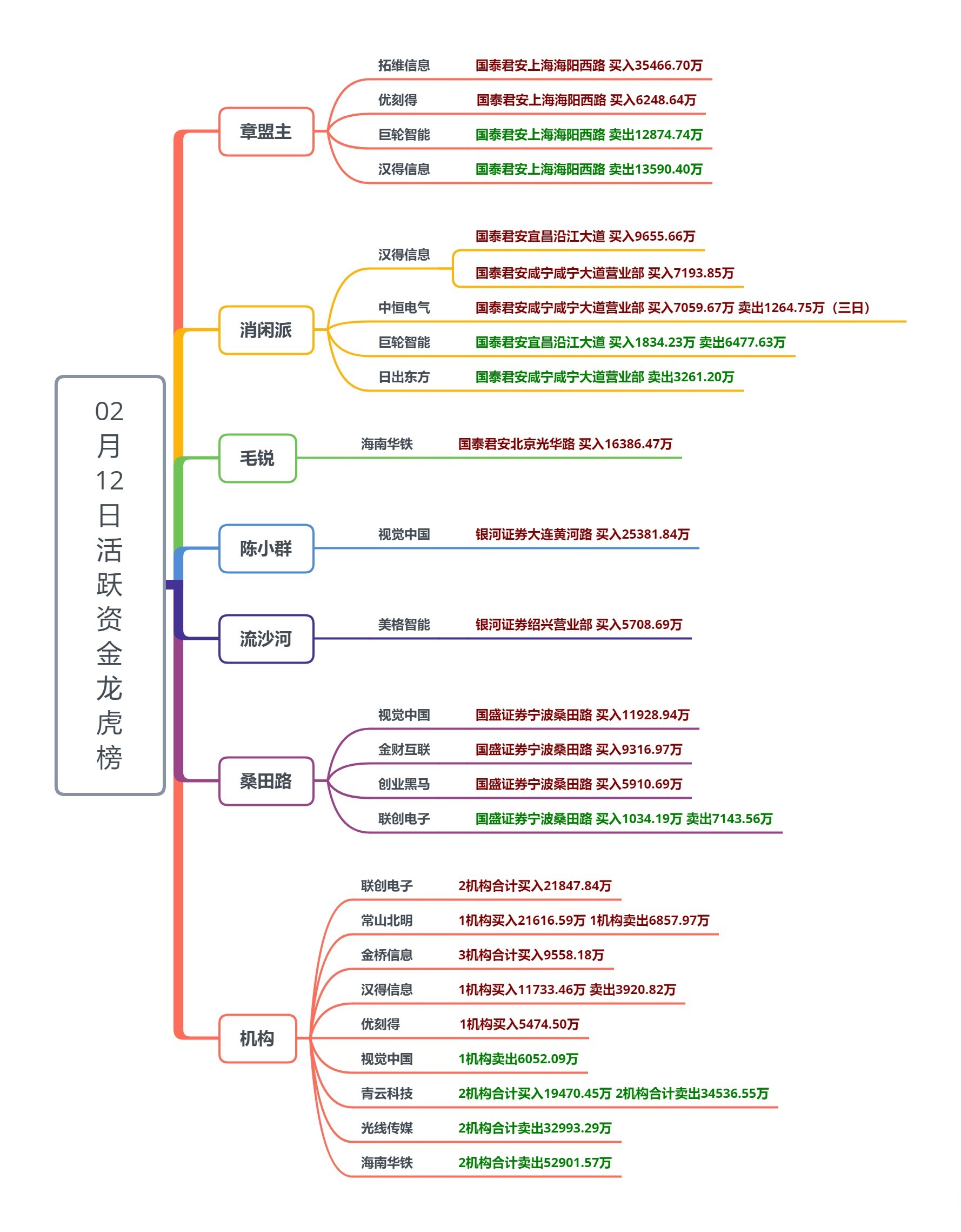 首日“0”破发！上半年A股打新八成浮盈过万元，最高超6万