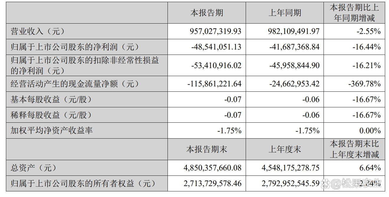 粤海饲料安徽新厂投产 3.7万吨订单助力华东战略落地